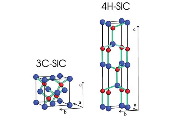 Historia progressionis 3C SiC