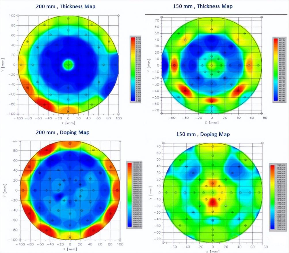 Italia progressus technologiae LPE 200mm SiC epitaxial