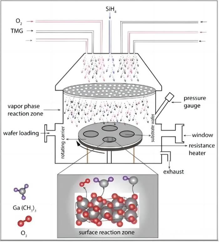 Quid est processus epitaxy semiconductor?