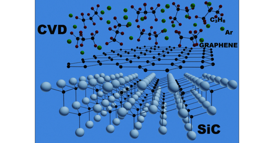 Quantum scis de CVD SiC?