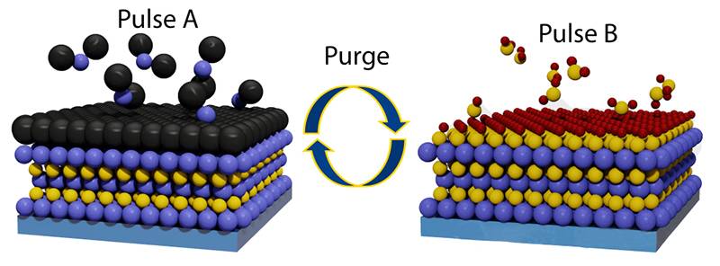 Chip Vestibulum: Depositio atomi Layer (ALD)