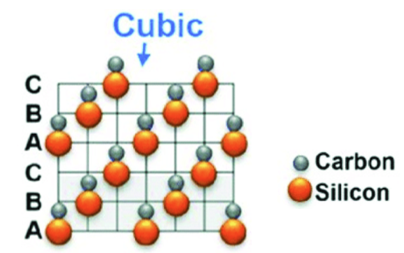 Cur 3C-SiC eminet inter multos SiC polymorphos? - VeTek Semiconductor