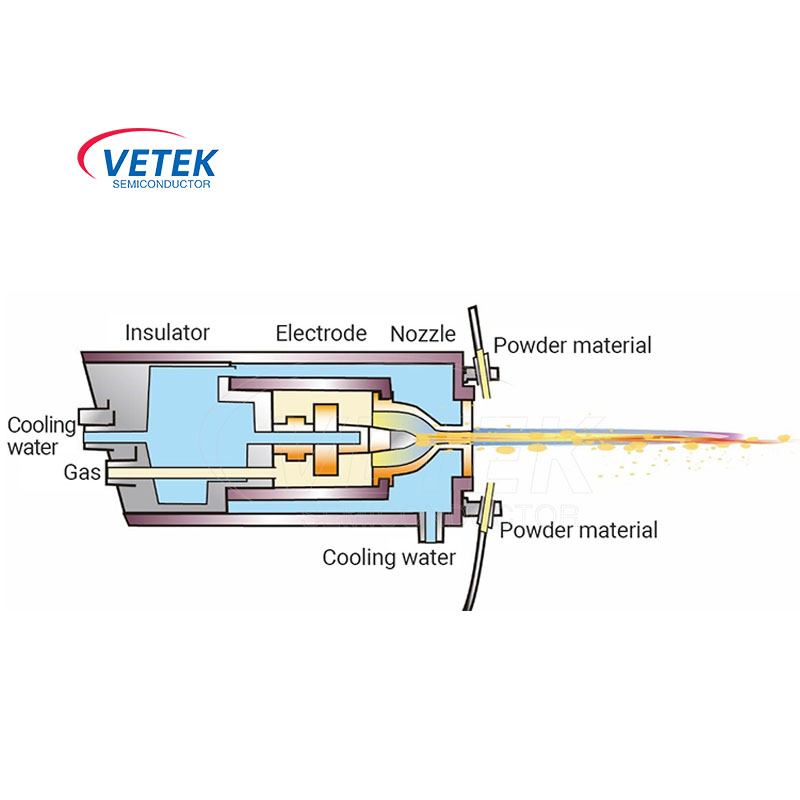 Semiconductor scelerisque technicae spargit